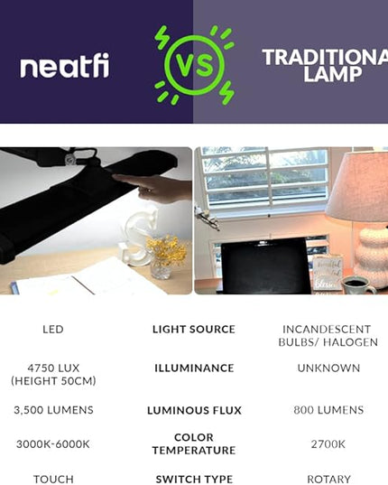 Neatfi Ultra 3,500 Lumen LED Desk Lamp, Color Correlated Temperature, 3 Light Modes, Dimmable, 45W, 26 Inch Wide Metal Shade, 540 SMD LEDs (CCT with Clamp, Black) - LeafyLoom