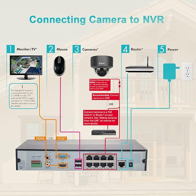 Anpviz 5MP PoE Camera, Outdoor Vandal Dome Security PoE IP Camera with Audio, 98ft Night Vision, H.265, 24/7 Recording Waterproof IP66 Indoor, Wide Angle 2.8mm (Grey), NDAA Compliant (U Series) AnpvizSecurity