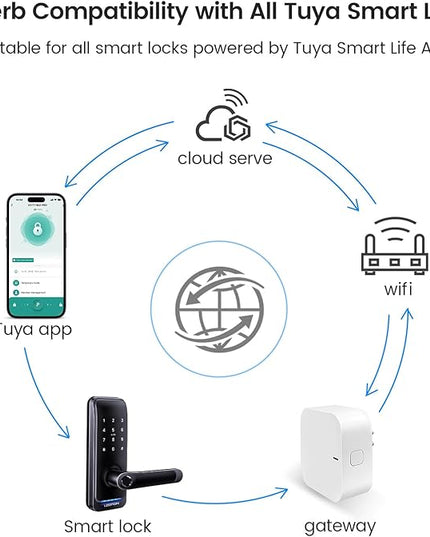 Wi-Fi Gateway for Tuya Smart Door Lock, Wi-Fi Bridge for Bluetooth Lock Remotely Control with Tuya/SmartLife App, Gateway Smart Hub Remote Control for Door Locks MakeYourHomeMoreElegantAndSafer