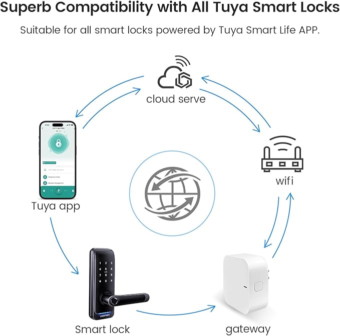 Wi-Fi Gateway for Tuya Smart Door Lock, Wi-Fi Bridge for Bluetooth Lock Remotely Control with Tuya/SmartLife App, Gateway Smart Hub Remote Control for Door Locks MakeYourHomeMoreElegantAndSafer