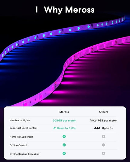 meross Smart LED Strip Lights, 32.8ft WiFi RGB Strip, Works with Apple HomeKit, Siri, Alexa&Google and SmartThings, App Control, Color Changing Lights Strip for Room, Party, Festivals, UL Listed meross