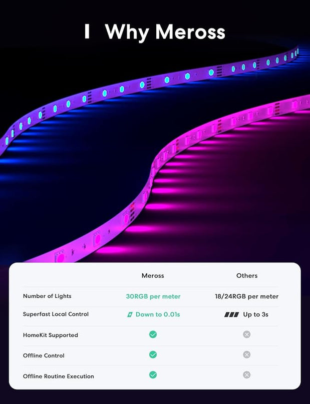 meross Smart LED Strip Lights, 32.8ft WiFi RGB Strip, Works with Apple HomeKit, Siri, Alexa&Google and SmartThings, App Control, Color Changing Lights Strip for Room, Party, Festivals, UL Listed meross