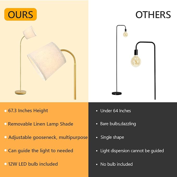 LED Floor Lamp, Standing Lamp for Living Room with Linen Lamp Shade,Adjustable Gooseneck Modern Reading Light,Floor Lamps for Bedroom,Office,Farmhouse,12W LED Bulb Included - LeafyLoom