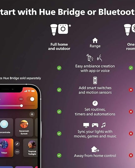 Philips Hue Smart 60W A19 LED Bulb - White Ambiance Warm-to-Cool White Light - 2 Pack - 800LM - E26 - Indoor - Control with Hue App - Works with Alexa, Google Assistant and Apple Homekit PhilipsHue