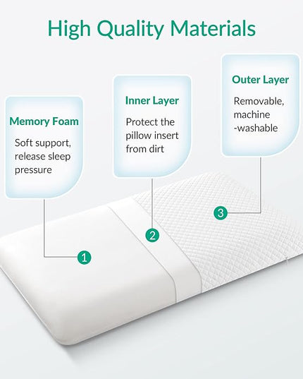 AM AEROMAX 2.75 Inches Standard Size Hyper Slim Memory Foam Pillow for Stomach and Back Sleepers - Thin, Flat Design for Cervical Neck Alignment and Deeper Sleep. - LeafyLoom