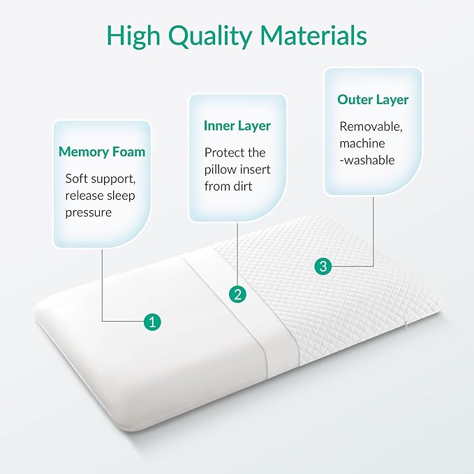 AM AEROMAX 2.75 Inches Standard Size Hyper Slim Memory Foam Pillow for Stomach and Back Sleepers - Thin, Flat Design for Cervical Neck Alignment and Deeper Sleep. - LeafyLoom