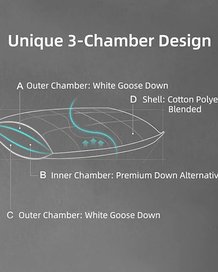 Hungarian Goose Down Pillows Queen Size, Fluffy 3-Chamber Bed Pillows for Sleeping, Luxurious Soft Cloud Pillow for Back, Stomach or Side Sleepers(Queen, 1 Pack) - LeafyLoom