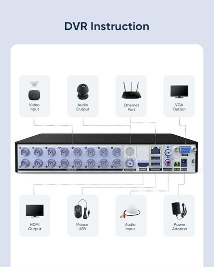 SANNCE 1080P 16 Channel CCTV DVR (NO Hard Drive), H.264+ Hybrid 5-in-1 Security Camera Recorder, Supports 2MP TVI AHD CVI CVBS Analog IP Surveillance Cameras, Remote Access, Motion Alert SANNCE