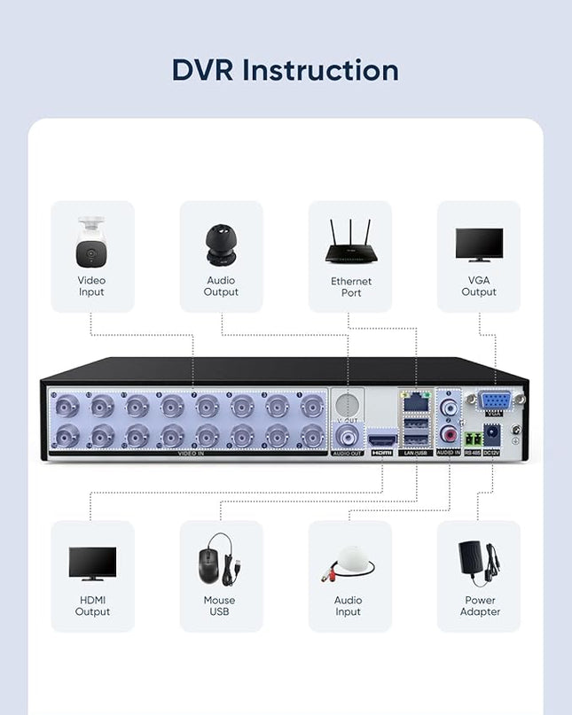 SANNCE 1080P 16 Channel CCTV DVR (NO Hard Drive), H.264+ Hybrid 5-in-1 Security Camera Recorder, Supports 2MP TVI AHD CVI CVBS Analog IP Surveillance Cameras, Remote Access, Motion Alert SANNCE