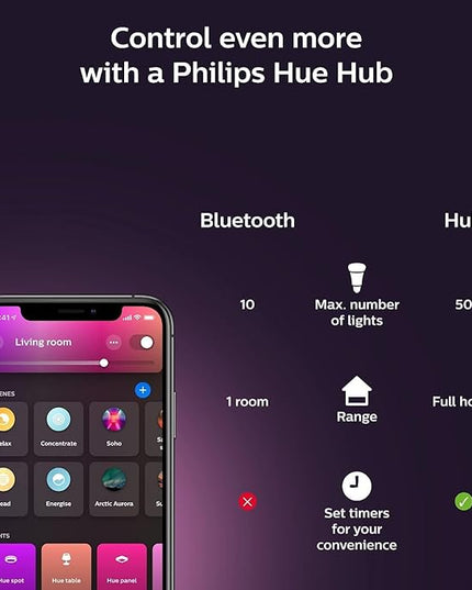 Philips Hue Signe Smart Floor Lamp, Black - White and Color Ambiance LED Color-Changing Light - 2 Pack - Control with Hue App - Compatible with Alexa, Google Assistant, and Apple Homekit PhilipsHue