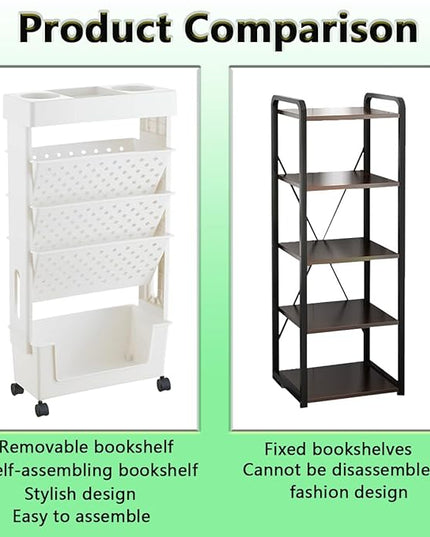5 Tier Book Rack Storage Bookshelf,Rolling Small Bookshelf for Small Spaces with Double Sided Storage,Kids Bookshelf for Childrens Students in The Classroom Bedroom Library Study - LeafyLoom