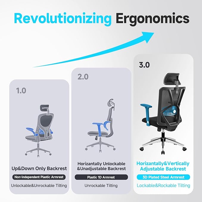 Ticova Ergonomic Office Chair - High Back Desk Chair with Adjustable Lumbar Support & 3D Metal Armrest - 130°Reclining & Rocking Mesh Computer Chair with Thick Seat Cushion & Rotatable Headrest - LeafyLoom