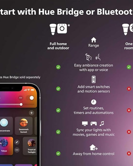Philips Hue Gradient Signe Floor Lamp, Compatible with Alexa, Apple Homekit & Bridge - Unlock The Full Potential of Hue - Multi-Room and Out-of-Home Control PhilipsHue