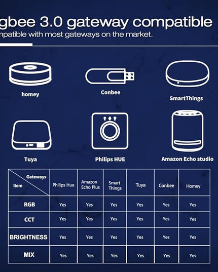 ZigBee 3.0 LED Strip Controller RGB+CCT Mix Dimmable Compatible with SmartThings Amazon Echo Plus App/Voice Control for RGB Warm White Cold White LED Strip Light (Require ZigBee Hub) GLEDOPTO
