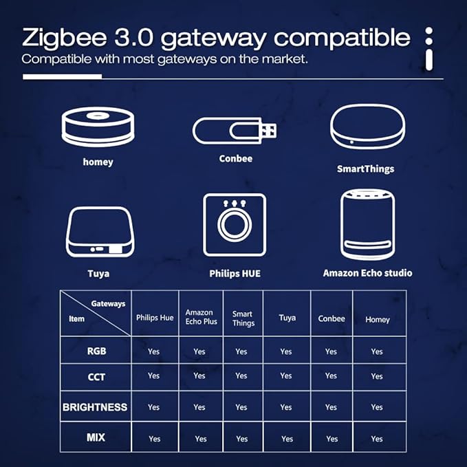 ZigBee 3.0 LED Strip Controller RGB+CCT Mix Dimmable Compatible with SmartThings Amazon Echo Plus App/Voice Control for RGB Warm White Cold White LED Strip Light (Require ZigBee Hub) GLEDOPTO