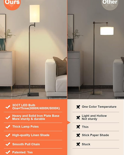 Floor Lamps for Living Room, 3 Color Temperatures Tall Lamp, Modern Standing Lamp for Bedroom, Square Linen Shade, Minimalist Pole Lamp for Office Kids Room Working Reading - LeafyLoom