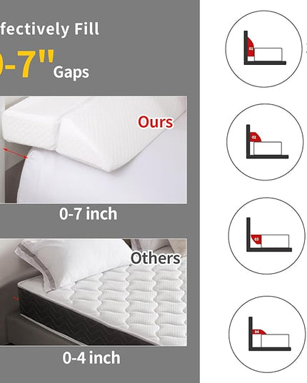 Pillow Wedge for Headboard Gap,Bed Gap Filler Full Size,Foldable Bed Wedge Pillow for Headboard,White Bed Wedge Gap Filler,Foam Mattress Gap Filler,54"x6"x6" - LeafyLoom