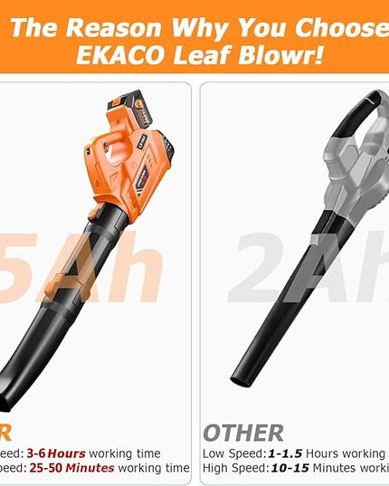 Leaf Blower - 320CFM 180MPH 21V Leaf Blower Cordless with 2 X 5.0 Ah Battery & Charger, Electric Leaf Blower Battery Powered Leaf Blower Lightweight for Snow Blowing & Lawn Care Yard Cleaning - LeafyLoom