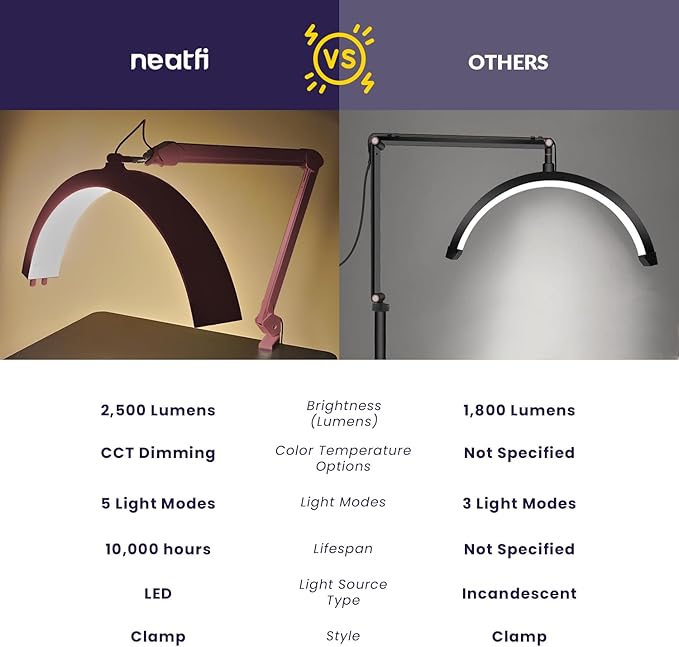 Neatfi Half Moon LED Table Lamp for Estheticians, Nail Tech, and Cosmetician for Nail Art, Facial, Waxing, Threading and Tattoo (with Clamp, Pink) - LeafyLoom