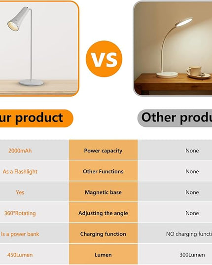 Rechargeable Desk Lamps, LED Table Lamp with 3 Brightness Levels,Removable Flashlight,Emergency power bank,Outdoor Desk Lamps/360° Rotation Reading Light for Restaurant/Indoor/Outdoor. - LeafyLoom