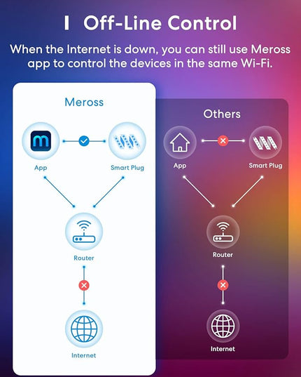 meross Smart LED Strip Lights, 16.4ft WiFi Strip Work with Apple HomeKit, Alexa, Google Home, and SmartThings, 16 Million Colors with App Control and RGB LED Lights for Bedroom, Living Room, Kitchen meross