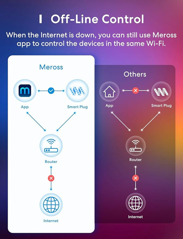 meross Smart LED Strip Lights, 16.4ft WiFi Strip Work with Apple HomeKit, Alexa, Google Home, and SmartThings, 16 Million Colors with App Control and RGB LED Lights for Bedroom, Living Room, Kitchen meross