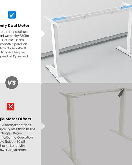 Dual Motor Electric Desk Frame- Standing Desk Legs, Ergonomic Height Adjustable Desk Frame, Sit Stand Desk Frame, Heavy Duty 330 lb Load Capacity (White Frame Only) - LeafyLoom