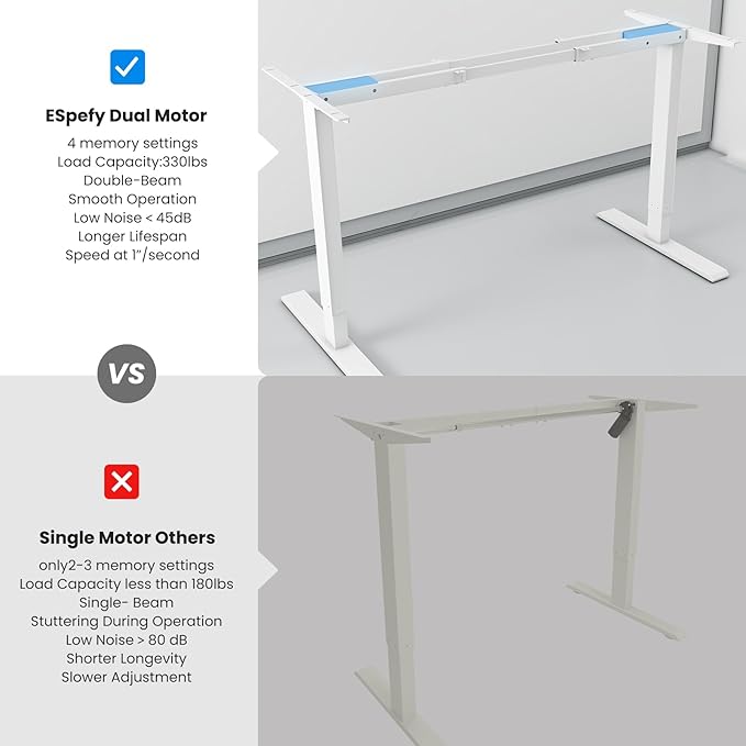 Dual Motor Electric Desk Frame- Standing Desk Legs, Ergonomic Height Adjustable Desk Frame, Sit Stand Desk Frame, Heavy Duty 330 lb Load Capacity (White Frame Only) - LeafyLoom