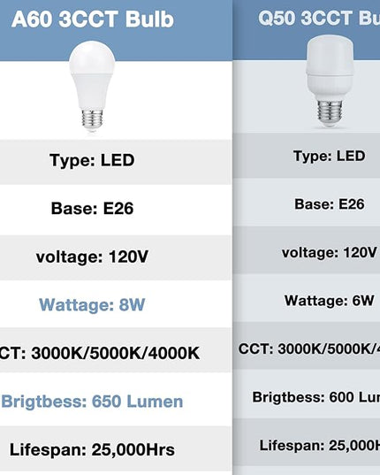 aooshine Beige Table Lamp for Bedroom - 3 Color Temperature 3000K 5000K 4000K Bedside Lamp, Pull Chain Control, USB A and C Ports, AC Outlets, Bulb Included, Medium - LeafyLoom