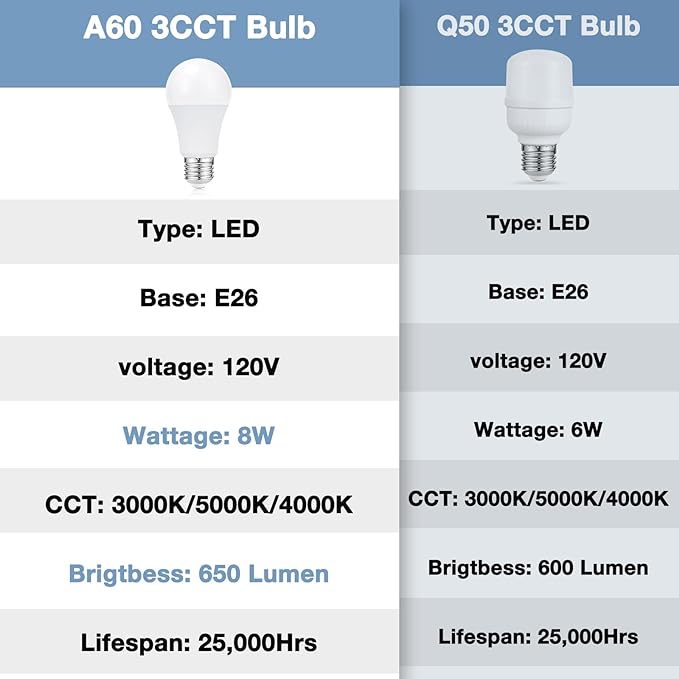 aooshine Beige Table Lamp for Bedroom - 3 Color Temperature 3000K 5000K 4000K Bedside Lamp, Pull Chain Control, USB A and C Ports, AC Outlets, Bulb Included, Medium - LeafyLoom