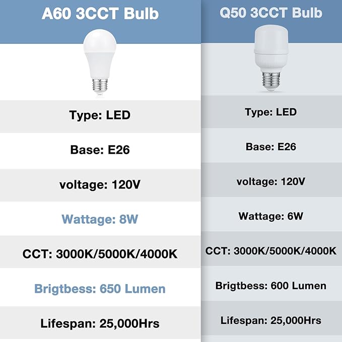 aooshine Black Table Lamp for Bedroom - 3 Color Temperature 3000K 5000K 4000K Bedside Lamp, Pull Chain Control, USB A and C Ports, AC Outlets, Bulb Included, Medium - LeafyLoom
