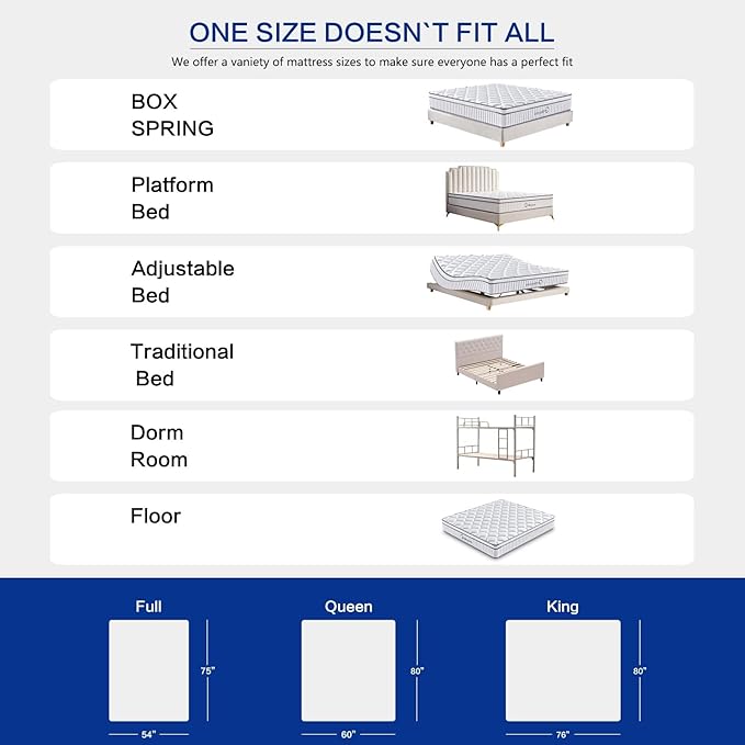 Full Mattress, 12 Inch Size Gel Memory Foam Mattress, Individually Inner Spring Hybrid Mattresses, Medium Firm colchones in a Box, Pressure Relief - LeafyLoom