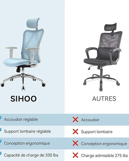 SIHOO M18 Ergonomic Office Chair, Computer Desk Chair with Adjustable Headrest and Lumbar Support, High Back Executive Swivel Chair for Home Office (Light Blue) - LeafyLoom