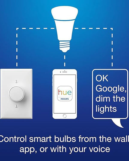 Lutron Aurora Smart Bulb Dimmer Switch with Screwdriver | for Philips Hue Smart Bulbs | Z3-1BRL-WH-L0-A | White Lutron