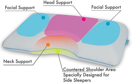 Side Sleeper Pillow - Bed Pillow - Cooling Pillow - My Skin Friendly Memory Foam Pillow - Pillow Cover Cervical Pillow Orthopedic Pillow Supports Posture Neck Bed Pillow Sleeping Pillow - LeafyLoom