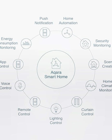 Aqara Vibration Sensor, Requires AQARA HUB, Zigbee Connection, Wireless Mini Glass Break Detector for Alarm System and Smart Home Automation, Compatible with Apple HomeKit, Works with IFTTT Aqara
