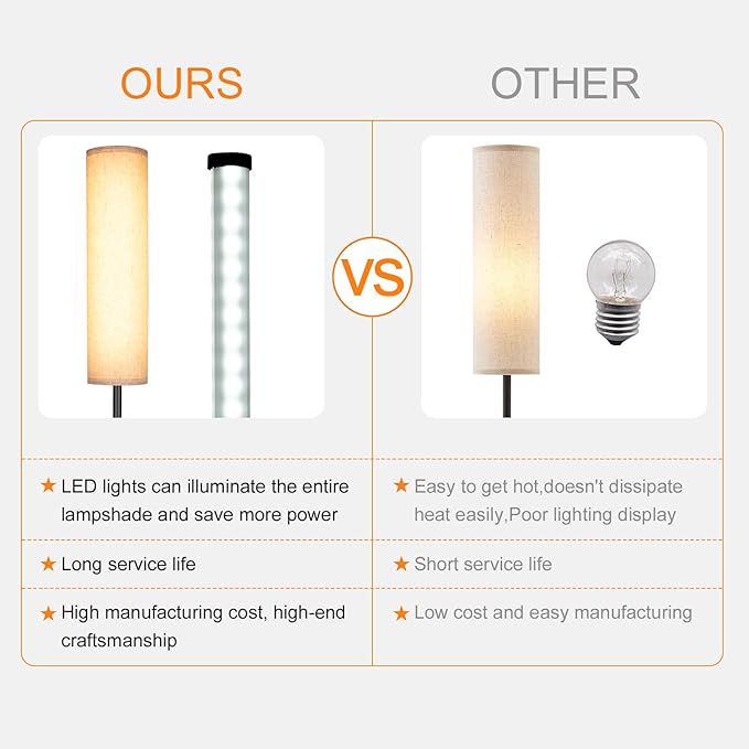 Floor Lamp for Living Room,Modern Standing Lamps with Lamp Shade,Pole Lamps for Bedrooms, Tall Lamp for Reading with Remote (Modern - Black) - LeafyLoom