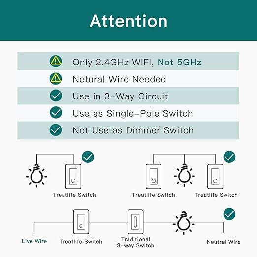 TREATLIFE 3 Way Smart Light Switch 4 Pack, 2.4GHz Wi-Fi Smart Switch Works with Alexa and Google Home, Neutral Wire Required, Remote Control, FCC Certified, No Hub Required TREATLIFE