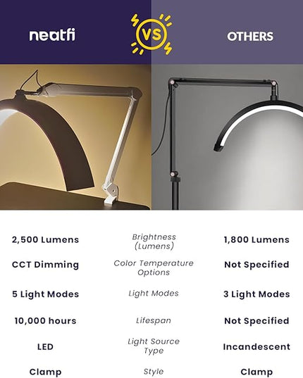 Neatfi Half Moon LED Table Lamp for Estheticians, Nail Tech, and Cosmetician for Nail Art, Facial, Waxing, Threading and Tattoo (with Clamp, White) - LeafyLoom