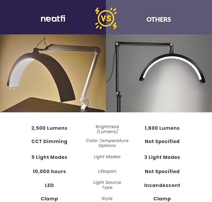 Neatfi Half Moon LED Table Lamp for Estheticians, Nail Tech, and Cosmetician for Nail Art, Facial, Waxing, Threading and Tattoo (with Clamp, White) - LeafyLoom