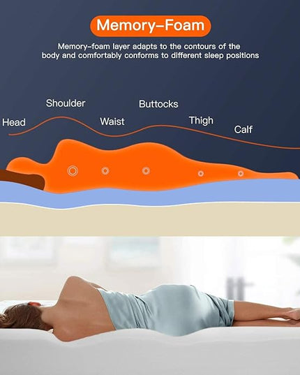 6/8/10/12 inch Gel Memory Foam Mattress for Cool Sleep & Pressure Relief, Medium Firm Mattresses CertiPUR-US Certified/Bed-in-a-Box/Pressure Relieving (8 in, Full) - LeafyLoom