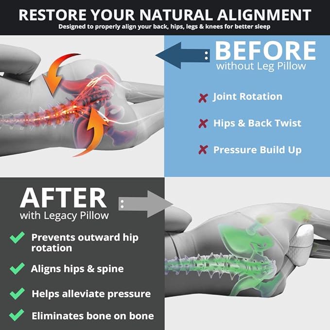 Contour Legacy Leg & Knee Foam Support Pillow - Soothing Relief for Sciatica, Back, Hips, Knees, Joints - As Seen on TV - LeafyLoom