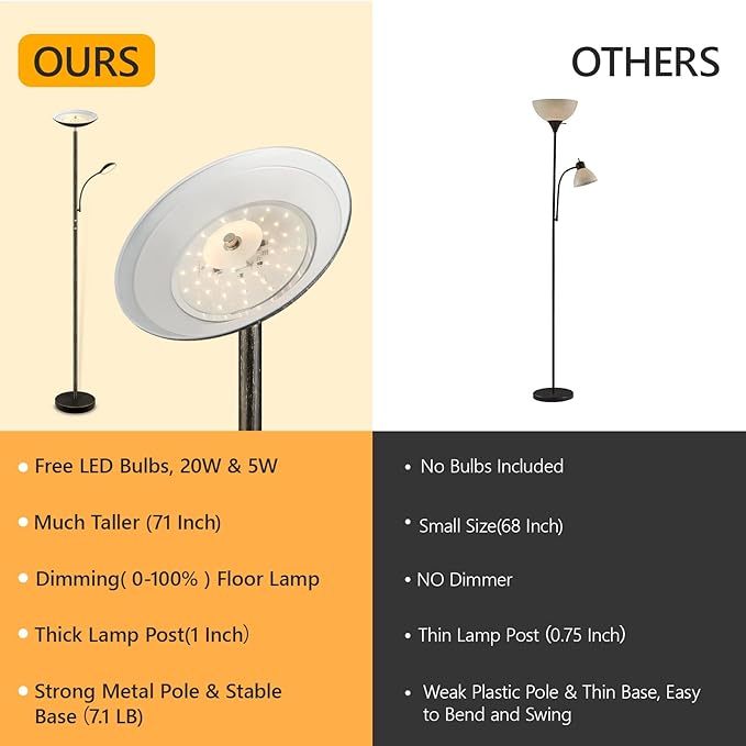 Floor Lamp, LED 20W/2000LM Bright Torchiere Floor Lamp with 5W Adjustable Reading Lamp, Stepless Dimmable Standing Lamp, 2 Rotary Switch, Modern Floor Lamps for Living Room, Bedroom, Office,Bronze - LeafyLoom