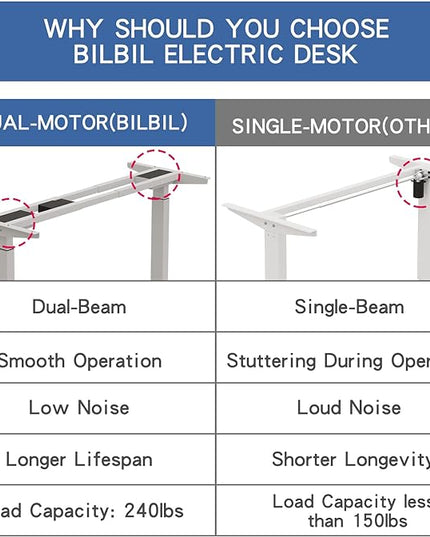 Dual Motor Standing Desk Frame, Electric Adjustable Stand Up Desk Base Workstation for Home and Office, Adjustable Desk Legs for 48'' to 70'' Desk Tops (White Frame only) - LeafyLoom