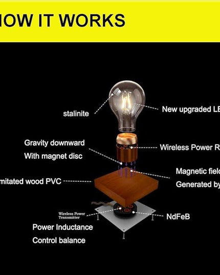 Magnetic Levitating Floating Wireless LED Light Bulb Desk Lamp for Unique Gifts, Room Night Light, Home Office Decor Tech Toys - LeafyLoom