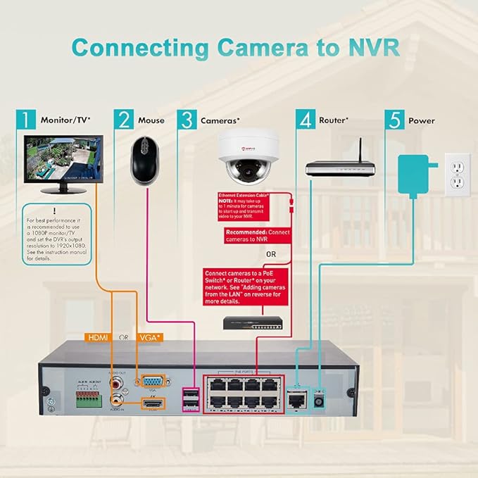 Anpviz 5MP PoE IP Dome Camera with Audio/Mic, IP Security Camera Outdoor Indoor, 98ft IR Night Vision, IP66 Waterproof, 2.8mm Lens, 24/7 Recording, Human Detection, Not PTZ, NDAA Compliant (U Series) AnpvizSecurity