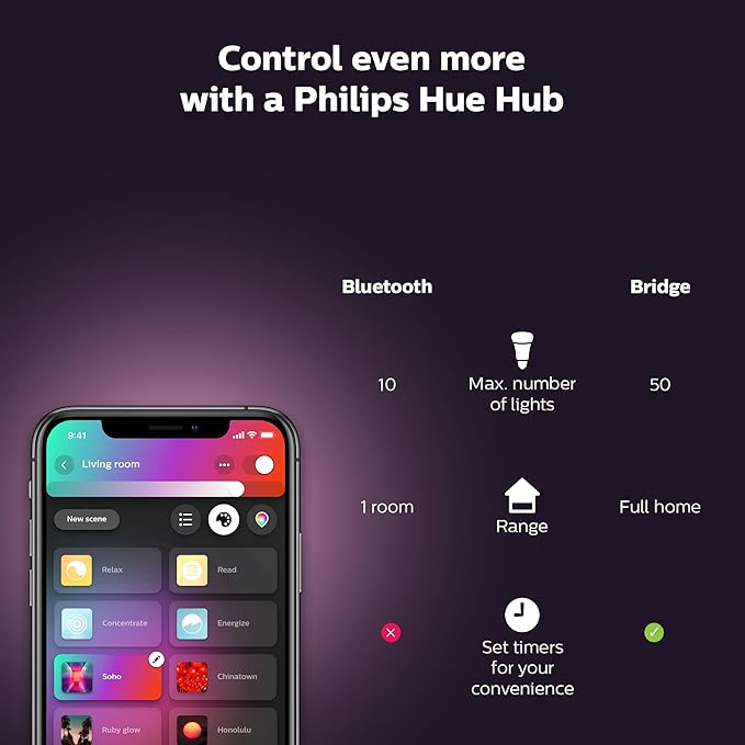 Philips Hue Flourish Smart Table Lamp, White- White and Color Ambiance LED Color-Changing Light- 1 Pack - Control with Hue App- Compatible with Alexa, Google Assistant, and Apple Homekit PhilipsHue