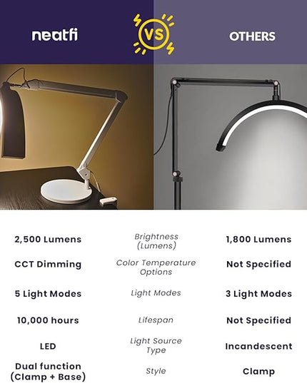 Neatfi Half Moon Swing Arm Table Lamp, 2500 Lumens, CCT Dimming, 5 Light Modes, Professional LED Lighting for Estheticians, Ideal for Nail Art, Facials, and Tattoos (with Base and Clamp, White) - LeafyLoom