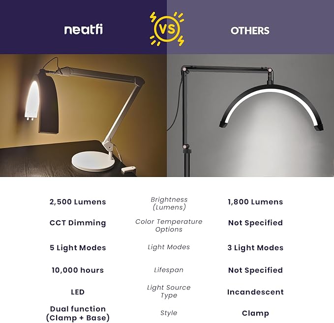 Neatfi Half Moon Swing Arm Table Lamp, 2500 Lumens, CCT Dimming, 5 Light Modes, Professional LED Lighting for Estheticians, Ideal for Nail Art, Facials, and Tattoos (with Base and Clamp, White) - LeafyLoom