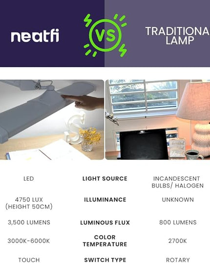 Neatfi Ultra 3,500 Lumen LED Desk Lamp, Color Correlated Temperature, 3 Light Modes, Dimmable, 45W, 26 Inch Wide Metal Shade, 540 SMD LEDs (CCT with Clamp, White) - LeafyLoom